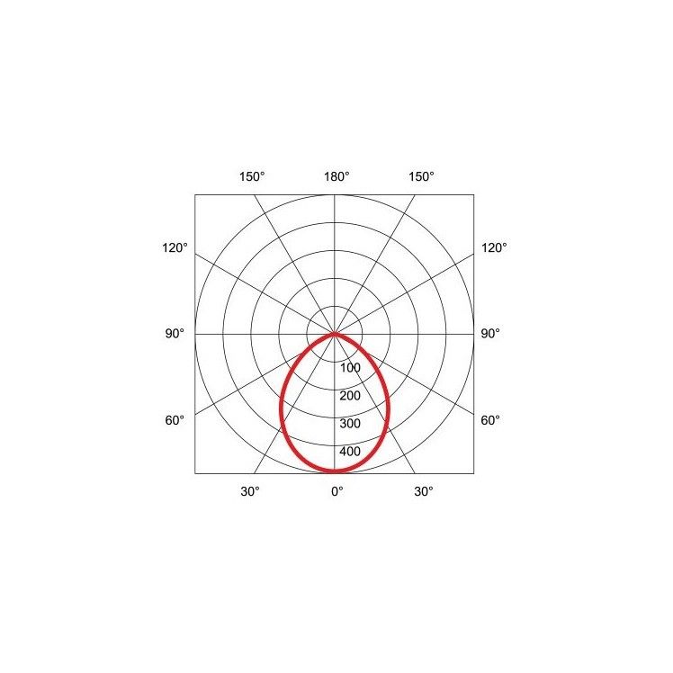 Unex EcoLed ø 210mm 3000k (inkl.trafo) - BRUKTEBYGGEVARER!